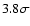 $3.8\sigma$