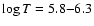 $\log T=5.8{-}6.3$