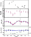 \begin{figure}
\par\includegraphics[width=8.8cm]{9058fig3.eps}
\end{figure}