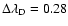 $\Delta\lambda_{\rm D}=0.28$