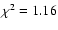 $\chi^2=1.16$