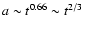 $a\sim t^{0.66}\sim t^{2/3}$