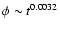 $\phi\sim
t^{0.0032}$