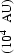 \begin{sideways}(10$^4$ ~AU)\end{sideways}