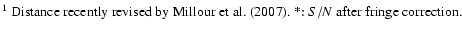 $\textstyle \parbox{15cm}{
$^1$\space Distance recently revised by Millour et~al. (\cite{Mill07}). *: $S/N$\space after fringe
correction.}$