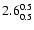 $\rm 2.6^{ 0.5 }_{ 0.5 }$