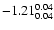 $\rm -1.21^{ 0.04 }_{ 0.04
}$