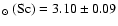$_{\odot}~({\rm Sc}) = 3.10 \pm 0.09$