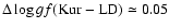 $\Delta\log gf({\rm
Kur-LD}) \simeq 0.05$