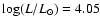 $\log(L/L_{\odot})=4.05$