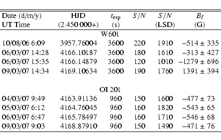 \begin{displaymath}\begin{tabular}{@{~}lcccc@{~~}r@{$\;\pm\;$}l@{~}}
\hline\hlin...
...87910 & 960 & 150 & 1490 & --471 & 76 \\
\hline
\end{tabular}\end{displaymath}