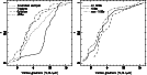 \begin{figure}
\par\mbox{\includegraphics[angle=-90,width=5.8cm,clip]{8340f14a} \includegraphics[angle=-90,width=5.8cm,clip]{8340f14b} }
\end{figure}