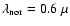 $\lambda_{\rm nor}=0.6~\mu$