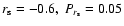$r_{\rm s}=-0.6,\ P_{r_{\rm s}}=0.05$