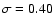 $\sigma=0.40$