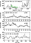 \begin{figure}
\includegraphics[width=85mm,angle=0]{9335f2c.ps}\par\vspace*{2mm}...
...e=0]{9335f2a.ps}\par\includegraphics[width=87mm,angle=0]{9335f2b.ps}\end{figure}