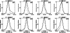\begin{figure}
\par\includegraphics[width=12.5cm,clip]{9349fig4a.ps}\par\vspace*{2mm}
\includegraphics[width=12.5cm,clip]{9349fig4b.ps}
\end{figure}