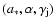 $({a_ *,\alpha ,\gamma _{\rm j}})$