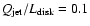 ${Q_{\rm jet}}/{L_{\rm disk} } = 0.1$