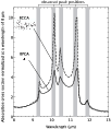 \begin{figure}
\par\includegraphics[width=8.8cm]{8778fig2.eps} \end{figure}
