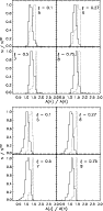 \begin{figure}
\par\includegraphics[width=8.2cm,clip]{8896fig5.eps}\par\vspace*{2mm}
\includegraphics[width=8.2cm,clip]{8896fig6.eps}\par\end{figure}