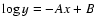 $\log y=-Ax+B$