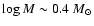 $\log M \sim 0.4~M_\odot$