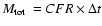 $\mbox{$M_{\rm tot}$ }={ CFR}\times\Delta t$