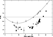 \begin{figure}
\par\includegraphics[angle=270,width=15.7cm,clip]{8965fig1.ps}\end{figure}
