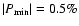 $\vert P_{\min}\vert=0.5\%$