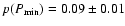 $p(P_{\min})=0.09\pm0.01$