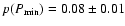 $p(P_{\min})=0.08\pm0.01$