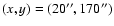 $(x,y)=(20^{\prime\prime},170^{\prime\prime})$