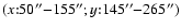 $(x{:}50^{\prime\prime}{-}155^{\prime\prime};y{:}145^{\prime\prime}{-}265^{\prime\prime})$