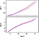 \begin{figure}
\par\includegraphics[width=7cm,clip]{9321fig7.ps}
\end{figure}