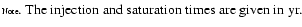 $\textstyle \parbox{15cm}{
{\tiny Note}. The injection and saturation times are given in yr.}$