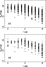 \begin{figure}
\par\includegraphics[angle=-90,width=8.2cm,clip]{8560fg4a.ps}\vspace*{2mm}
\includegraphics[angle=-90,width=8.2cm,clip]{8560fg4b.ps}\end{figure}