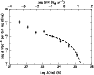 \begin{figure}
\par\includegraphics[angle=-90,width=8.2cm,clip]{8560fig5.ps}\end{figure}