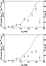 \begin{figure}
\par\includegraphics[angle=-90,width=8.2cm,clip]{8560fg6a.ps}\vspace*{1mm}
\includegraphics[angle=-90,width=8.2cm,clip]{8560fg6b.ps}\end{figure}