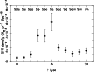 \begin{figure}
\par\includegraphics[angle=-90,width=8.2cm,clip]{8560fig7.ps}\end{figure}