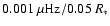 $0.001~\mu{\rm
Hz}/0.05~R_*$