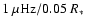 $1~\mu{\rm Hz}/0.05~R_*$
