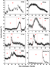 \begin{figure}
\par\includegraphics[width=17.6cm,clip]{8848fig1.eps}\end{figure}