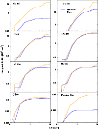 \begin{figure}
\par\includegraphics[width=17.6cm,clip]{8848fig3.eps}\end{figure}