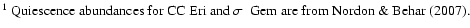 $\textstyle \parbox{13cm}{
$^{1}$\space Quiescence abundances for CC Eri and $\sigma$ ~Gem are from \citet{Nordon2007}. }$
