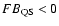 $FB_{\rm QS}<0$