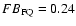 $FB_{\rm FQ}=0.24$