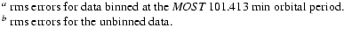 $\textstyle \parbox{11cm}{
$^{a}$\space rms errors for data binned at the {\it M...
...1.413 min orbital period. \\
$^{b}$\space rms errors for the unbinned data. }$