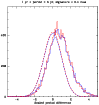 \begin{figure}
\par\includegraphics[width=8.5cm]{8997f11.eps}
\end{figure}