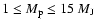 $1\leq M_{\rm p}\leq 15~M_{\rm J}$